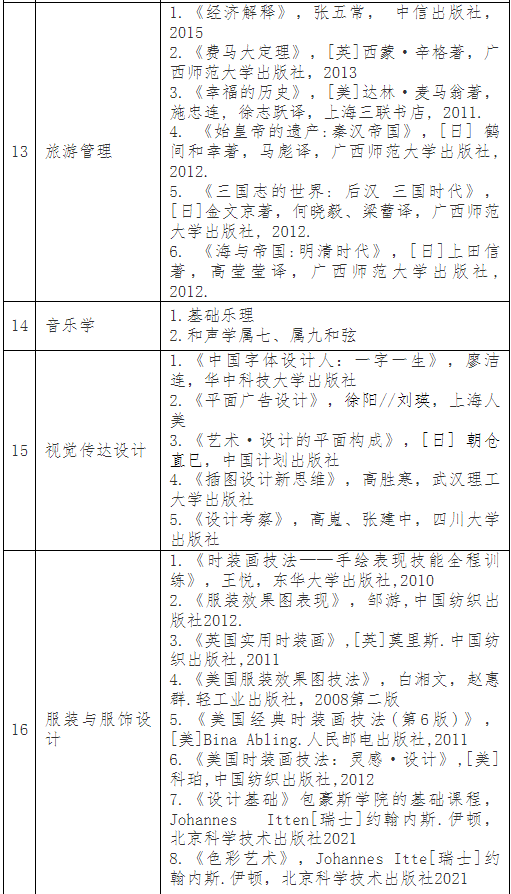 普通專升本考完就可以happy了？別急，這份暑假學習攻略收著