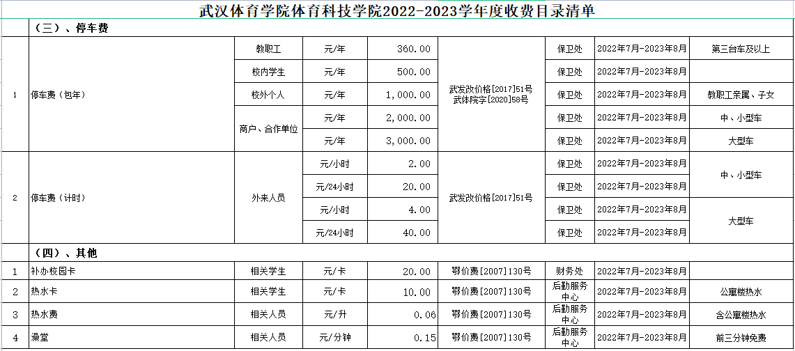 普通專升本進入本科的熱水費是多少？停車費是多少？
