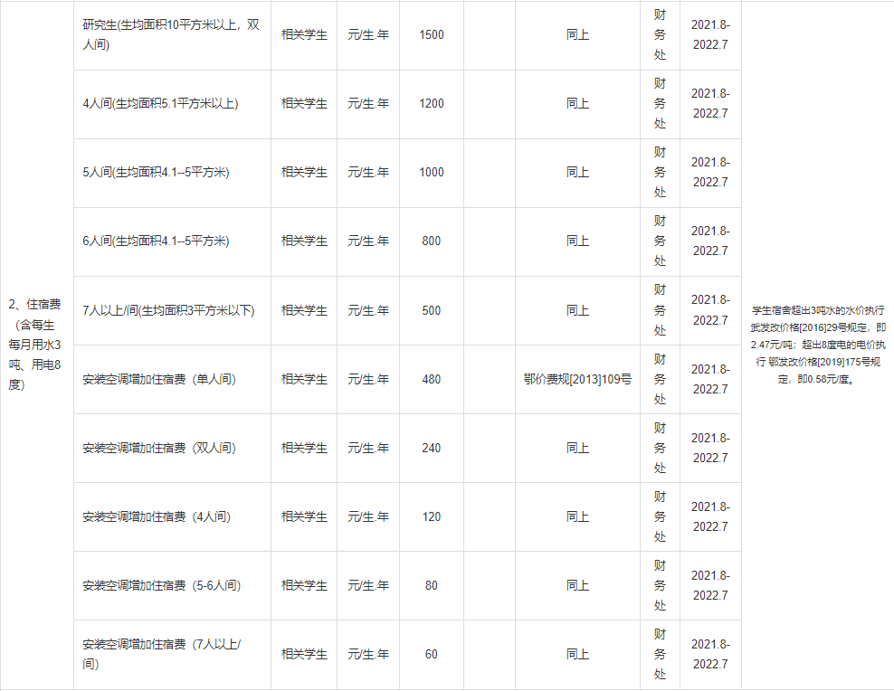 普通專升本本科學校入學體檢有哪些項目？入學收費標準是什么？