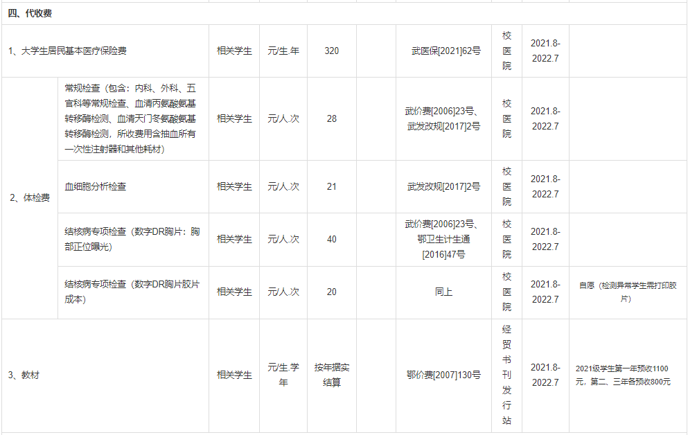 普通專升本本科學校入學體檢有哪些項目？入學收費標準是什么？