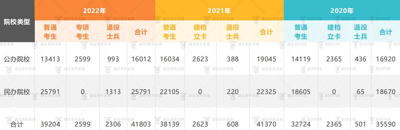 高考失利一定要復讀？專升本也是不錯選擇