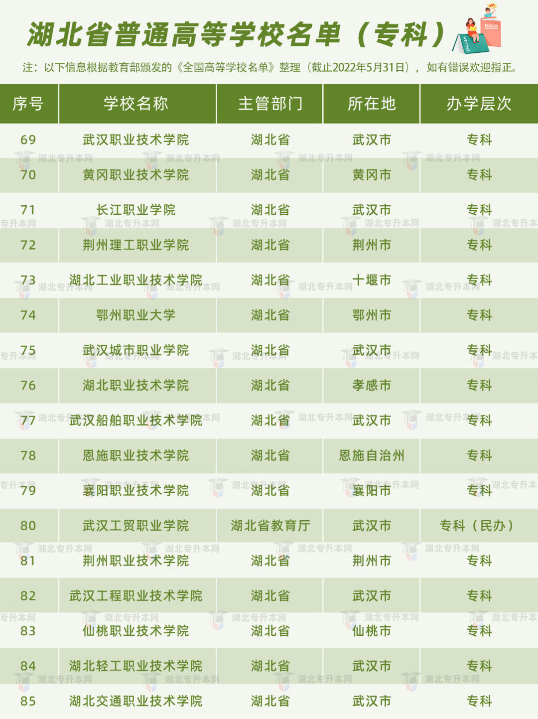 高考和專升本怎么擇校？本科+?？?30所院校盤點，含985/211！