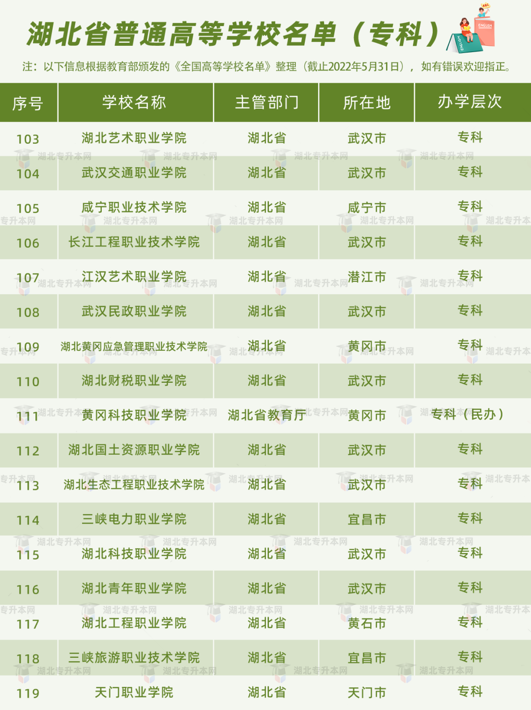 高考和專升本怎么擇校？本科+?？?30所院校盤點，含985/211！