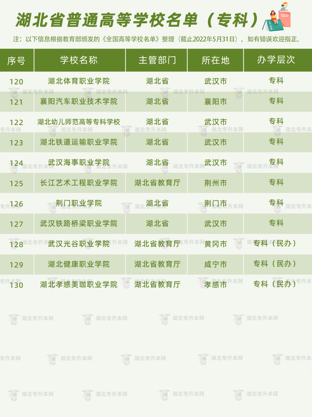 高考和專升本怎么擇校？本科+?？?30所院校盤點，含985/211！