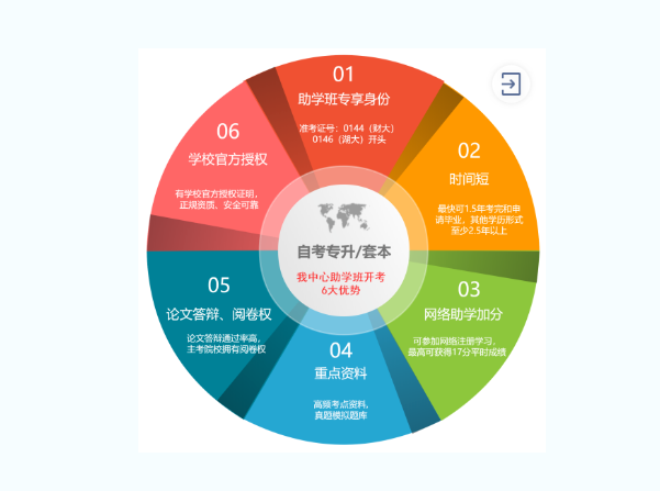 六大優勢