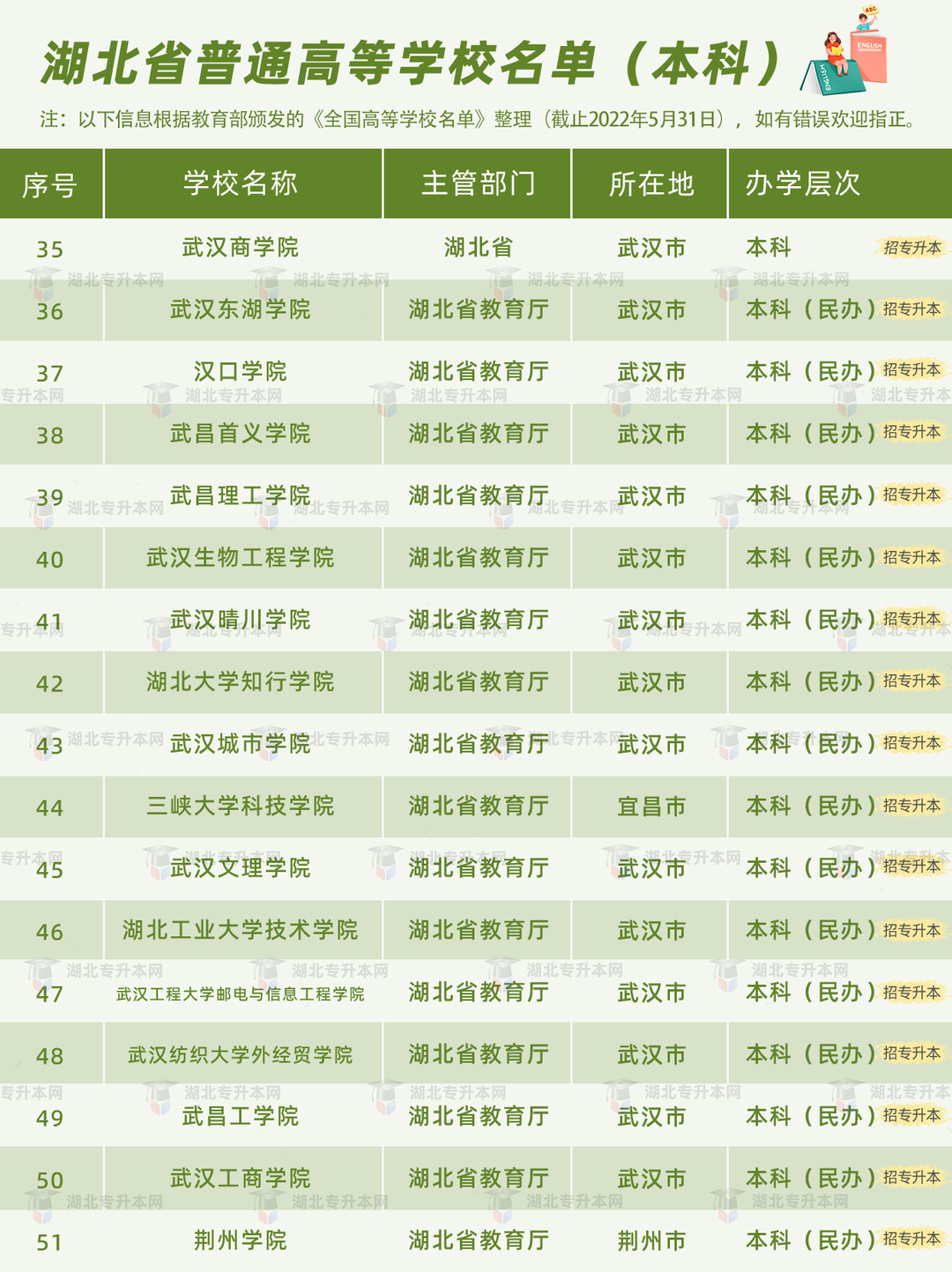 普通專升本有雙一流院校招生嗎？哪些是招統招專升本的？