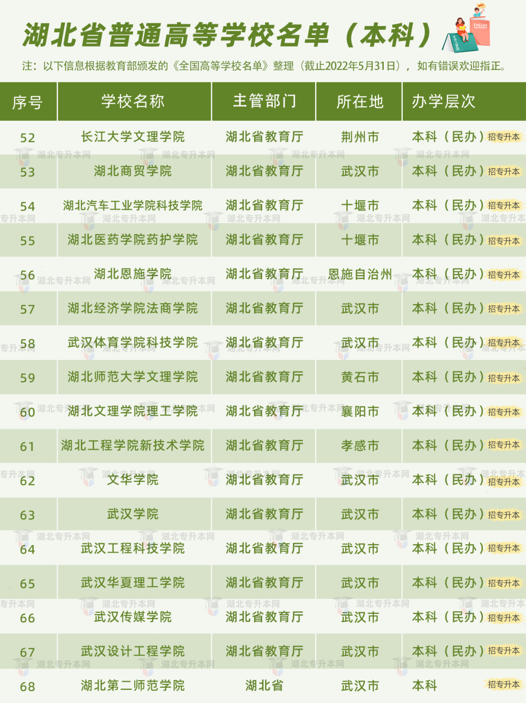普通專升本有雙一流院校招生嗎？哪些是招統招專升本的？