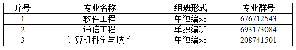 2022專升本生已經要入學了？入學還分校區嗎？