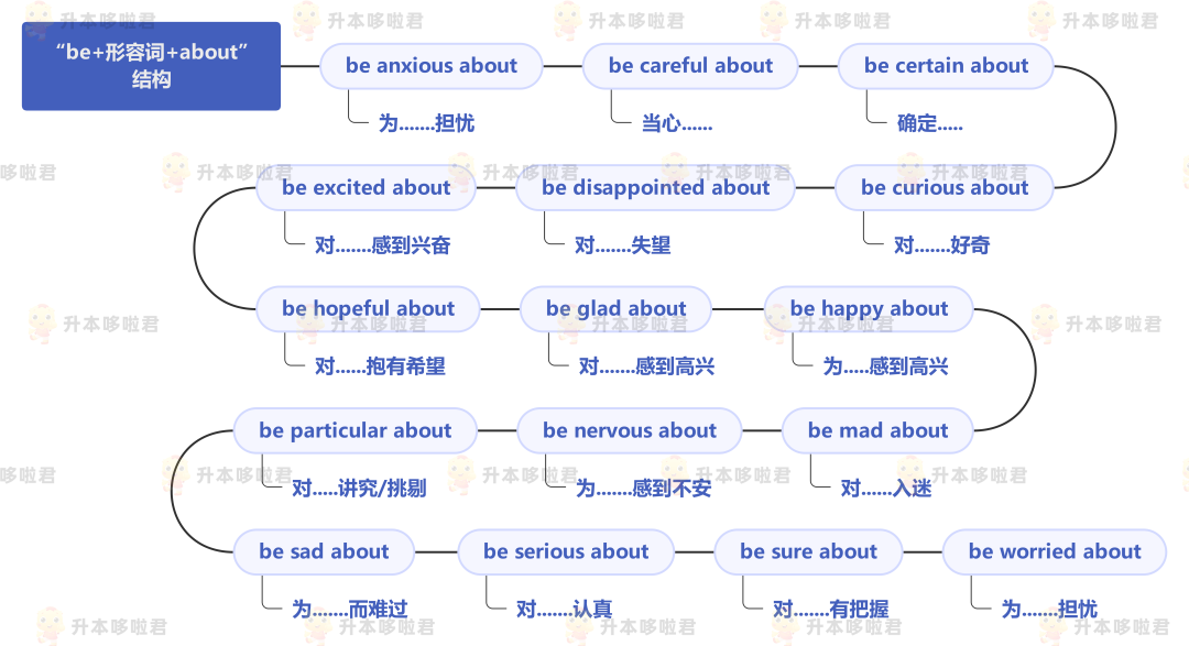湖北普通專升本英語要復習常用搭配嗎？固定搭配怎么提分？