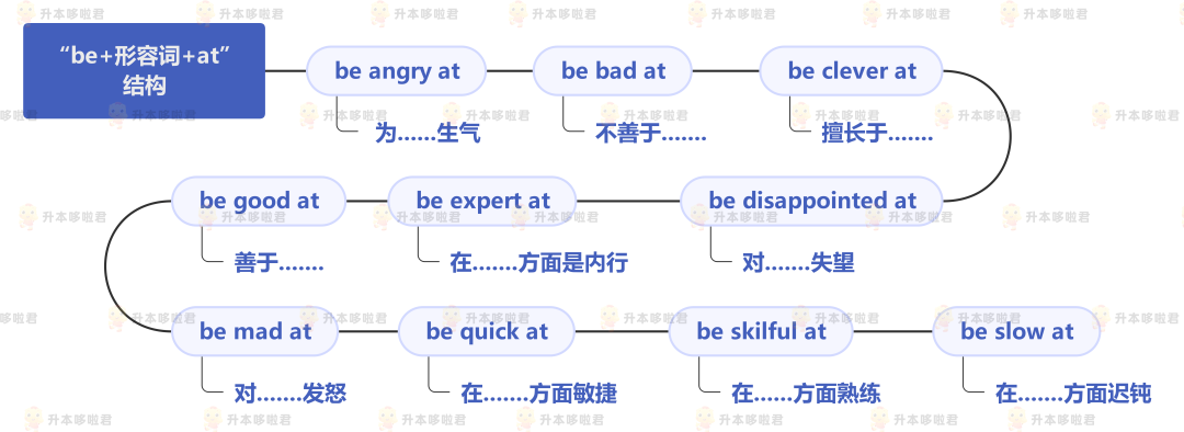 湖北普通專升本英語要復習常用搭配嗎？固定搭配怎么提分？