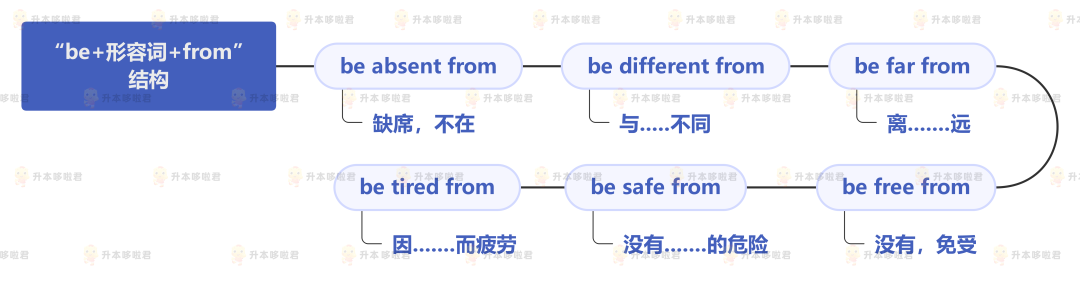 湖北普通專升本英語要復習常用搭配嗎？固定搭配怎么提分？