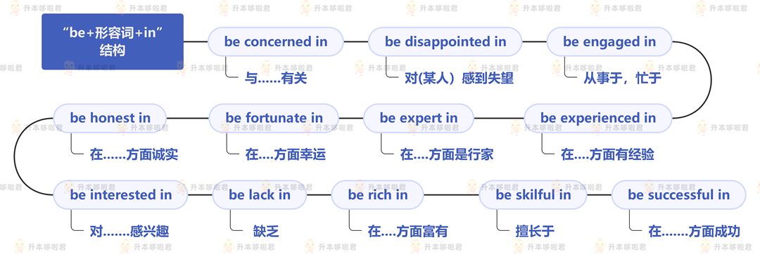 湖北普通專升本英語要復習常用搭配嗎？固定搭配怎么提分？