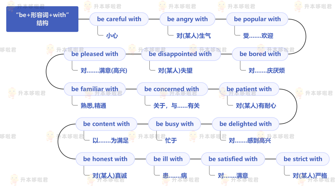 湖北普通專升本英語要復習常用搭配嗎？固定搭配怎么提分？