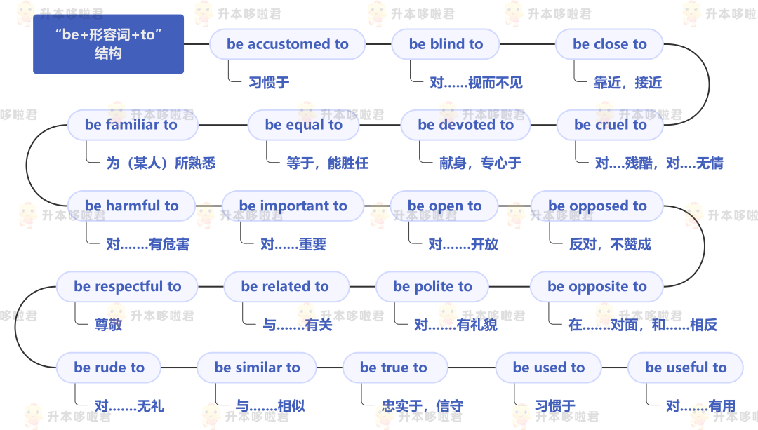 湖北普通專升本英語要復習常用搭配嗎？固定搭配怎么提分？