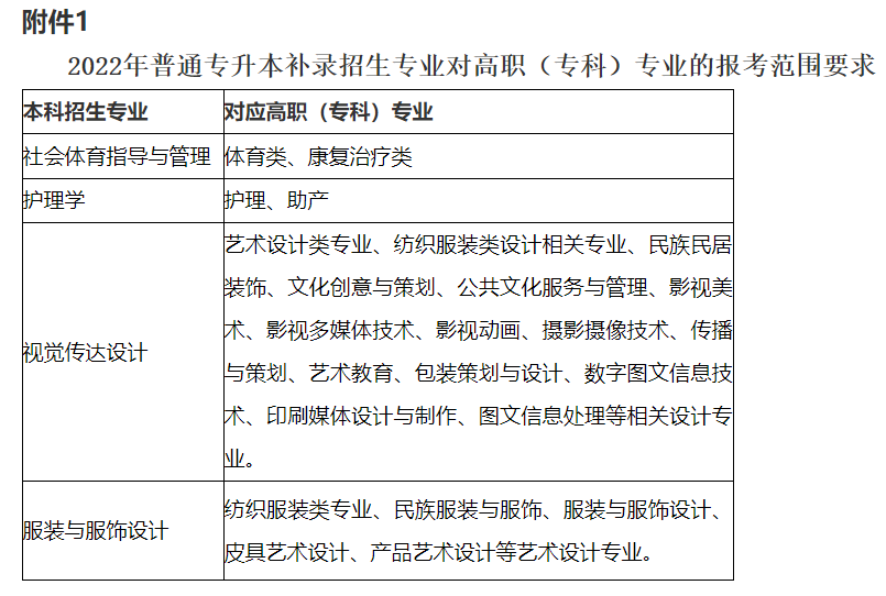 江漢大學補錄招生專業招生要求