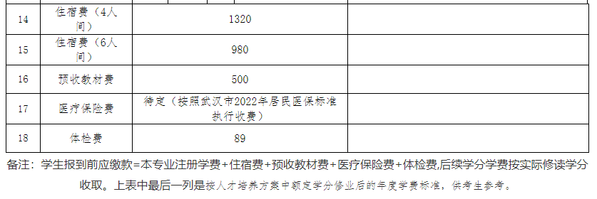 專升本公辦院校學費也過萬？江漢大學2023專升本學費要花多少錢？