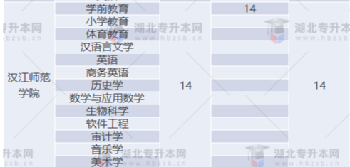 專升本補錄名額多實際錄取人數少？2022專升本最新補錄結果已出