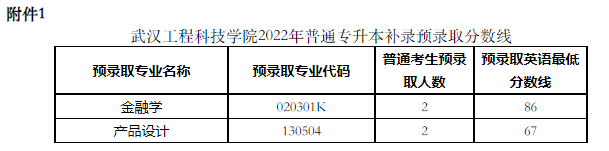 武漢工程科技學院2022專升本補錄錄取多少人？補錄分數線是多少？
