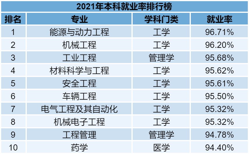 普通專升本的各個專業雖說在報考的時候有一定限制，但是有的同學本身也不喜歡自己的專業。