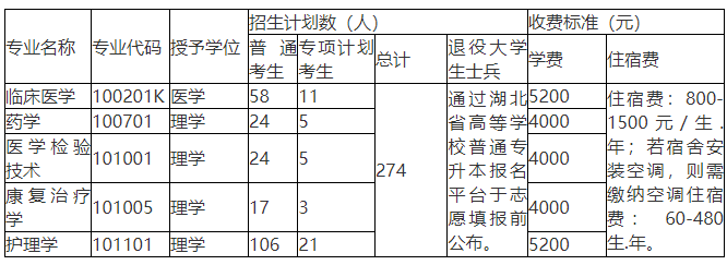 湖北醫藥學院學費標準