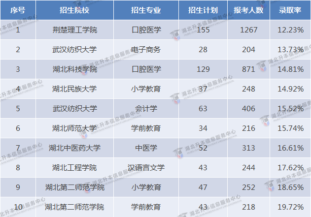 2023專升本和2022專升本哪個更難？2023要考多少分才行？