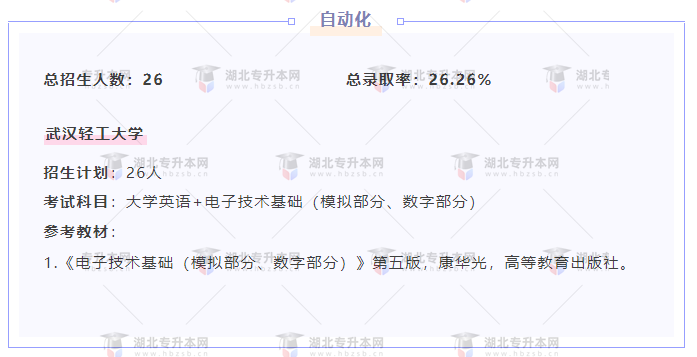 專升本內卷的專業都考什么？總錄取率有多低？