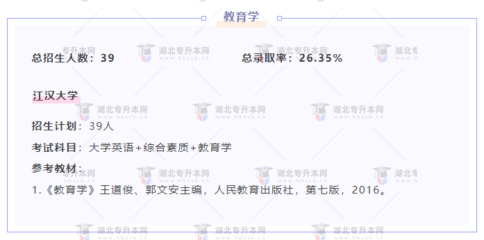 專升本內卷的專業都考什么？總錄取率有多低？
