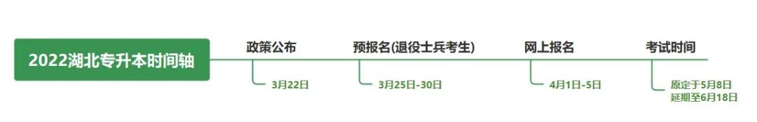不是制造焦慮，為什么勸你早點復習專升本！