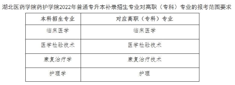 湖北醫藥學院藥護學院招生范圍